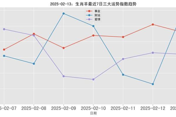 55年的羊2025年运势_2025年55年属羊人运势详解财运事业感情全解析