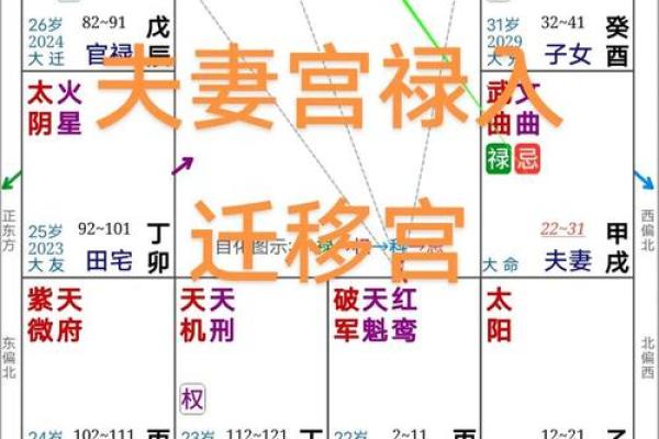 夫妻宫很强代表什么 夫妻宫很强代表什么揭秘婚姻运势的关键因素