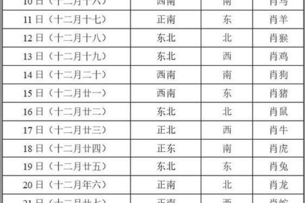 今日财神方位查询
