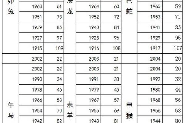 属马90年今年多大了 90年属马现在多少岁 属马90年今年多大了 90年属马现在多少岁