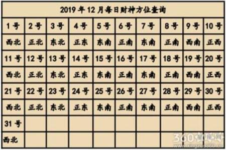 打牌财神方位怎么坐