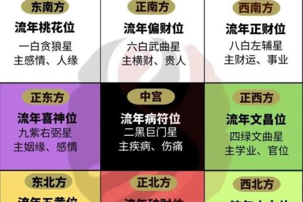 今天财神方位在哪个方向打牌最旺