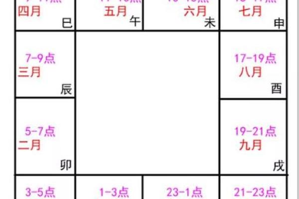 2025年3月23日子时女命紫微斗数全解盘 2025年3月23日子时女命紫微斗数全解盘