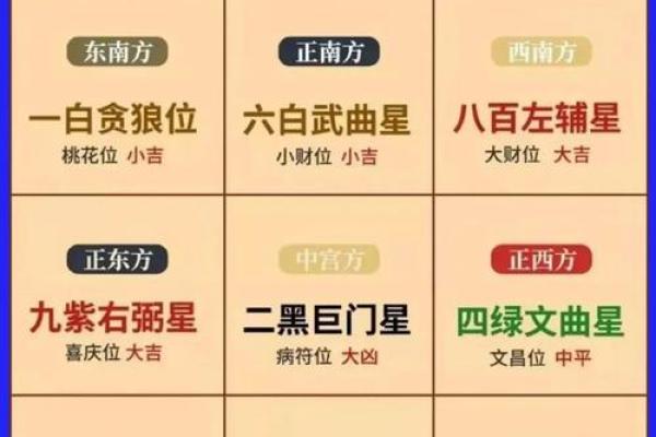 2025财神方位查询表