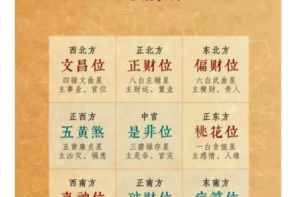 今日财神方位打牌位置