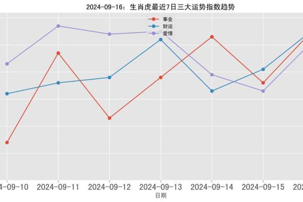 2022年属虎人的全年运势 2022年属虎人的全年运势