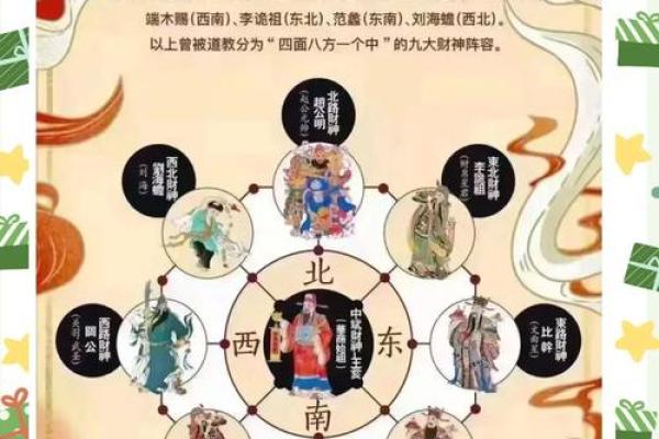 2025年财神方位查询一览表