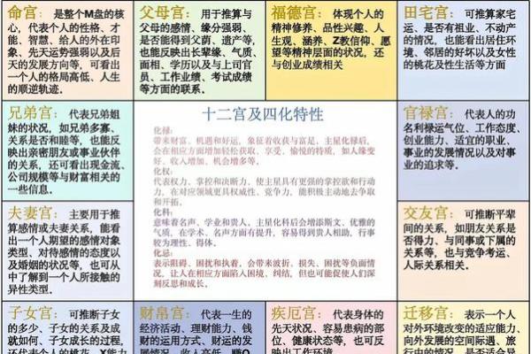 财帛宫化禄入官禄宫 财帛宫化禄到田宅宫 财帛宫化禄入官禄宫 财帛宫化禄到田宅宫