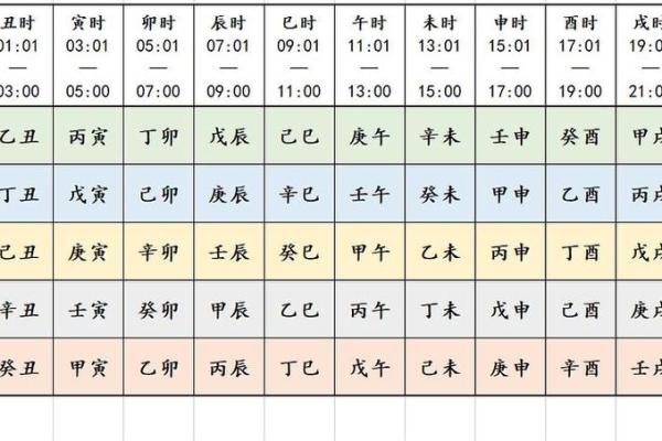 2025年2月25日寅时女命紫微斗数全解盘 2025年2月25日寅时女命紫微斗数全解盘