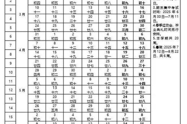 2025年2月28日丑时女命紫微斗数全解盘
