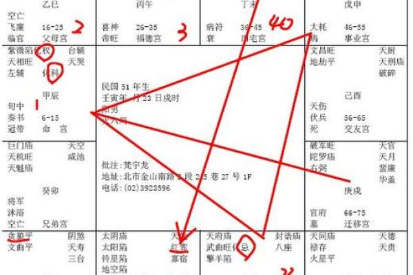 夫妻宫截空_夫妻宫截空怎么化解