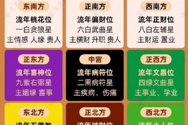 今日财神方位在哪里