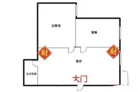 财神位置在哪个方向