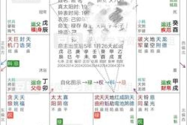 夫妻宫红鸾解析命理中的婚姻预示与情感走向