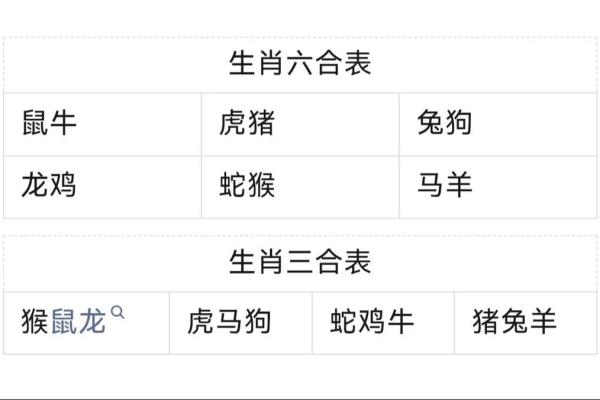 天各一方打一个生肖 天各一方打一个生肖
