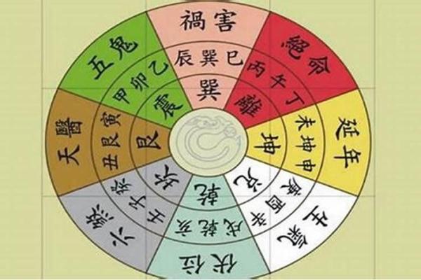 今天财神方位 今天财神方位