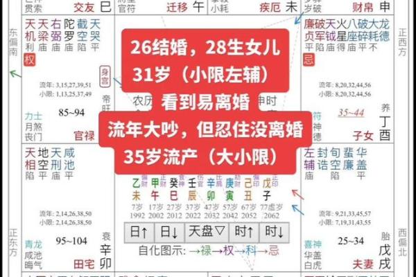 夫妻宫被穿的含义及影响解析 夫妻宫被穿的含义及影响解析