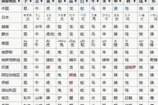 三五成群是指什么生肖