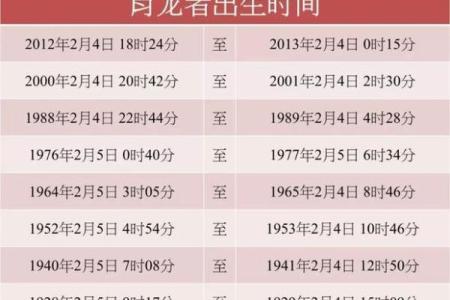 1988属龙男2024龙年运程全解年度运势与关键月份指引