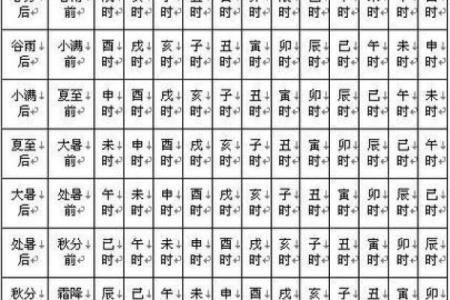 地空夫妻宫_地空夫妻宫女命