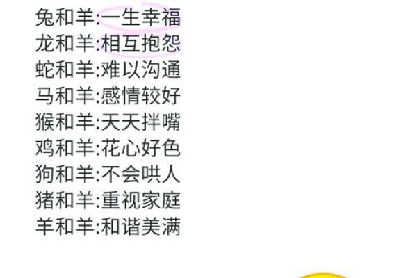 男羊最佳婚配属相揭秘最合拍的生肖组合