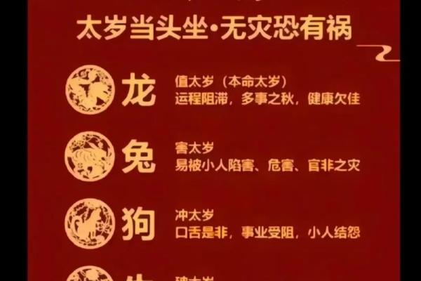 2025属龙几岁 2025属龙几岁了