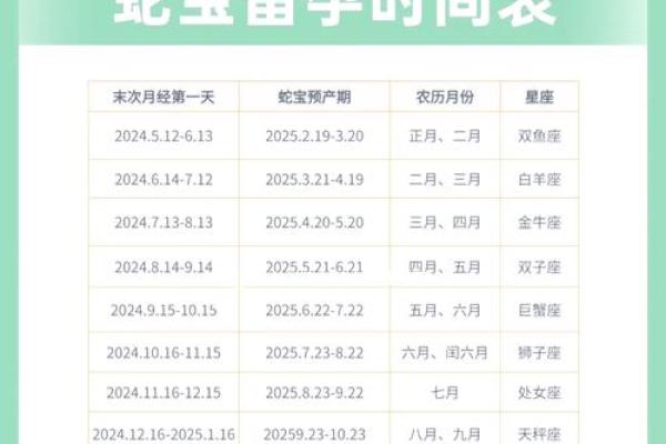 2025蛇宝宝备孕最佳时间表(2025蛇宝宝备孕时间表)