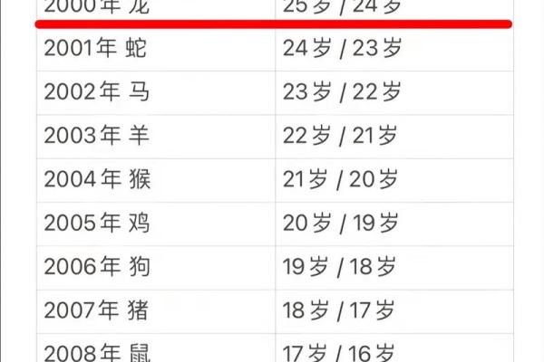 2000年属龙男孩婚配_2000年属龙男婚姻配偶