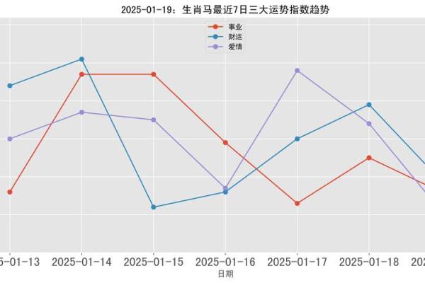 1978年属马的人2025年的运势及运程 1978年属马人2025年运势及运程全面解析