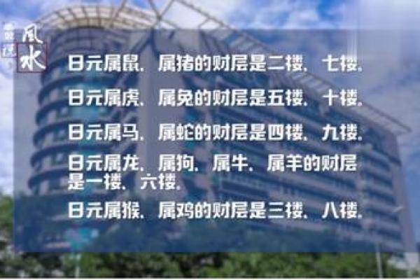 1991属羊一生最旺楼层解析最佳居住选择指南 1991属羊一生最旺楼层解析最佳居住选择指南