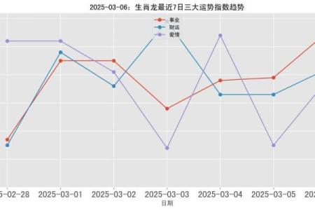 属龙2025年多大了 2025年3月属龙人年龄解析各出生年份岁数速查