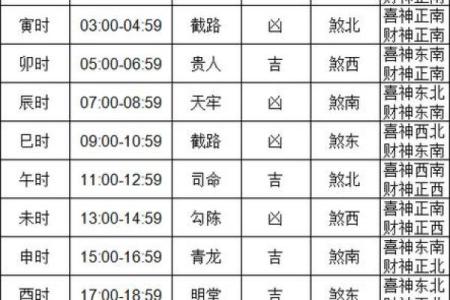 2021年4月份提车吉日一览表查询