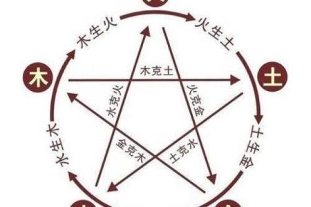 2003年属羊五行属性解析命运与性格全揭秘