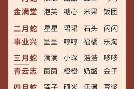 2025蛇宝宝避开几月份(2025蛇宝宝避开几月份农历)