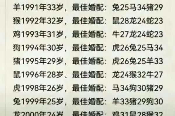 90属马的属相婚配表_1990属马婚姻配属什么最佳 90属马的属相婚配表_1990属马婚姻配属什么最佳