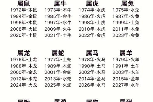 2025年结婚吉日一览表龙马 2025年结婚吉日一览表龙马