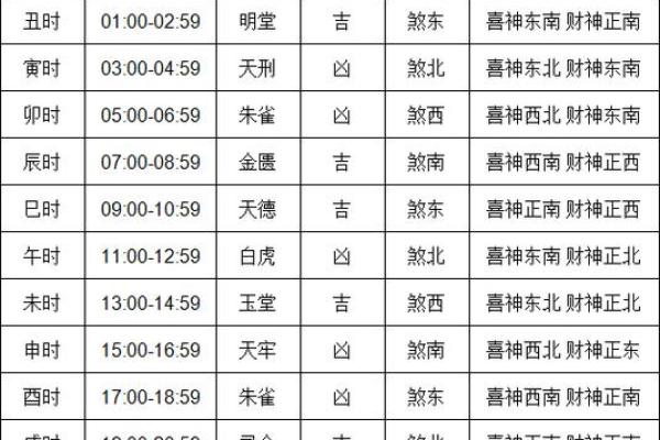 25年阳历4月黄道吉日查询 25年阳历4月黄道吉日查询