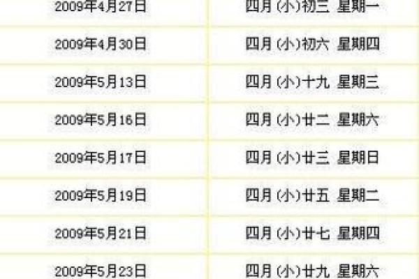 25年阳历4月黄道吉日查询 25年阳历4月黄道吉日查询