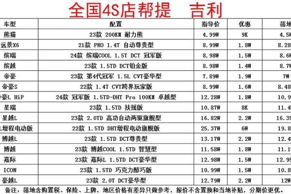四月几号适合提车 四月几号适合提车