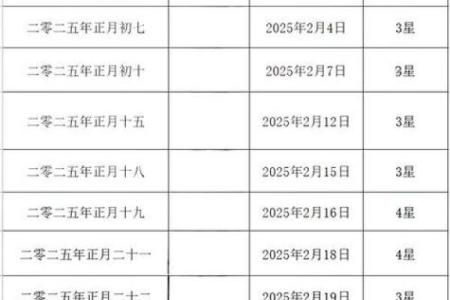 2025年11月适合结婚的日期(2025年11月28日是什么日子)
