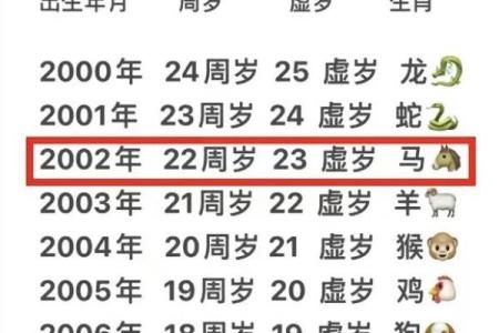 1990年属马一生婚姻运势_90属马人36岁才是大运