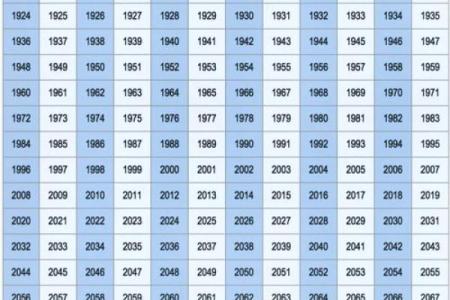 1978年属什么生肖