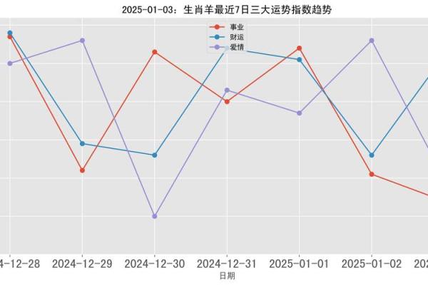 2025属羊多少岁_2025年属羊人年龄揭秘你几岁了 2025属羊多少岁_2025年属羊人年龄揭秘你几岁了