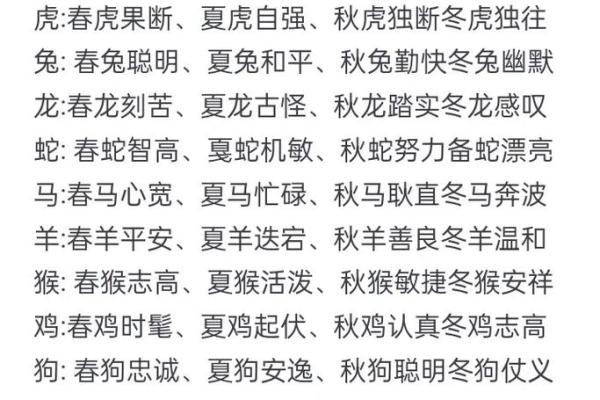 心猿意马是什么生肖