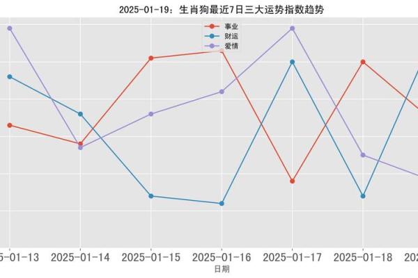 2025属狗的人运势怎么样_2025年属狗人运势详解财运事业感情全解析 2025属狗的人运势怎么样_2025年属狗人运势详解财运事业感情全解析
