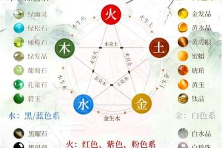 龙五行属性是什么 2023年盛夏解析龙的五行属性探秘与运势分析