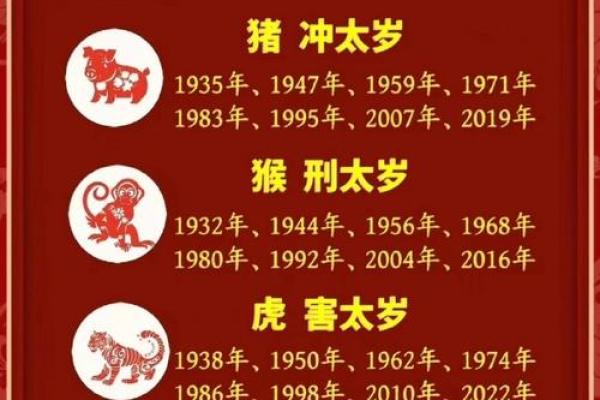 属狗的2025犯太岁吗_属猪的2023年犯太岁吗 属狗的2025犯太岁吗_属猪的2023年犯太岁吗
