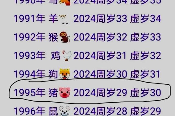 属猪的今年多大了2025年 属猪的今年多大了2025年岁数表 属猪的今年多大了2025年 属猪的今年多大了2025年岁数表