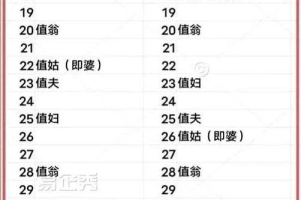 结婚嫁娶择日大全查询表 结婚嫁娶择日大全查询表