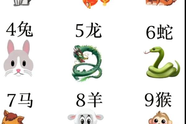 祸从口出打一个生肖